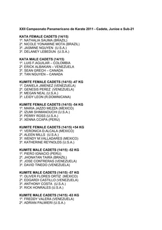 XXII Campeonato Panamericano de Karate 2011 - Cadete, Junioe e Sub-21

KATA FEMALE CADETS (14/15)
1º. NATHALIA SAUMA (BRAZIL)
2º. NICOLE YONAMINE MOTA (BRAZIL)
3º. JASMINE NGUYEN (U.S.A.)
3º. DELANEY LEBEDUN (U.S.A.)

KATA MALE CADETS (14/15)
1º. LUIS F.AGUILAR – COLOMBIA
2º. ERICK ALBAKIAN – VENEZUELA
3º. SEAN GRECH – CANADA
3º. TAN NGUYEN – CANADA

KUMITE FEMALE CADETS (14/15) -47 KG
1º. DANIELA JIMENEZ (VENEZUELA)
2º. GENESIS PEREZ (VENEZUELA)
3º. MEGAN NEAL (U.S.A.)
3º. LEIDY LEON (R.DOMINICANA)

KUMITE FEMALE CADETS (14/15) -54 KG
1º. MARIA JAZZO MEZZA (MEXICO)
2º. IZUMI SHIMANOUCHI (U.S.A.)
3º. PERRY ROSS (U.S.A.)
3º. XENNA CCAPA (PERU)

KUMITE FEMALE CADETS (14/15) +54 KG
1º. VERONICA D.ALCALA (MEXICO)
2º. ALEEN MILLS (U.S.A.)
3º. WENDY M.VALLADARES (MEXICO)
3º. KATHERINE REYNOLDS (U.S.A.)

KUMITE MALE CADETS (14/15) -52 KG
1º. PIERO IGNACIO (PERU)
2º. JHONATAN TAIRA (BRAZIL)
3º. JOSE CONTRERAS (VENEZUELA)
3º. DAVID TINEDO (VENEZUELA)

KUMITE MALE CADETS (14/15) -57 KG
1º. OLIVER FLORES ORTIZ (MEXICO)
2º. EDGARDI CASTILLO (VENEZUELA)
3º. ANTHONY COSTA (U.S.A.)
3º. RICK HONRALES (U.S.A.)

KUMITE MALE CADETS (14/15) -63 KG
1º. FREDDY VALERA (VENEZUELA)
2º. ADRIAN PALMIERI (U.S.A.)
 