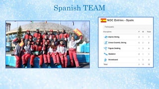 Spanish TEAM
 