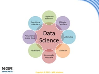 Copyright © 2017 – NGR Solutions
Data
Science
Engenharia
dos Dados
Métodos
Científicos
Matemática
Estatística
Computação
Avançada
Visualização
Pensamento
fora da Caixa
Experiência
no Business
 