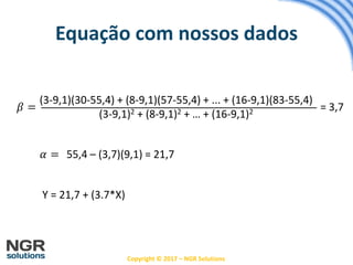 Copyright © 2017 – NGR Solutions
Equação com nossos dados
𝛽 =
(3-9,1)(30-55,4) + (8-9,1)(57-55,4) + ... + (16-9,1)(83-55,4)
(3-9,1)2 + (8-9,1)2 + … + (16-9,1)2
𝛼 =
= 3,7
55,4 – (3,7)(9,1) = 21,7
Y = 21,7 + (3.7*X)
 