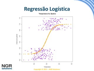 Copyright © 2017 – NGR Solutions
Regressão Logística
 