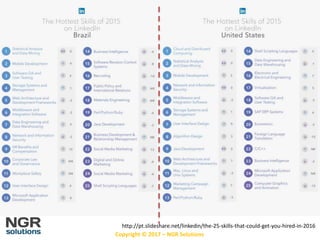 Copyright © 2017 – NGR Solutions
http://pt.slideshare.net/linkedin/the-25-skills-that-could-get-you-hired-in-2016
 