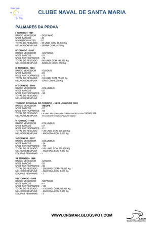 CLUBE NAVAL DE SANTA MARIA
WWW.CNSMAR.BLOGSPOT.COM
PALMARÉS DA PROVA
I TORNEIO - 1991
BARCO VENCEDOR - GOLFINHO
Nº DE BARCOS - 20
Nº PARTICIPANTES - 57
TOTAL DE PESCADO - 55 UNID. COM 66,640 Kg
MELHOR EXEMPLAR - SERRA COM 3,570 Kg
II TORNEIO - 1992
BARCO VENCEDOR - CAPARICA
Nº DE BARCOS - 25
Nº DE PARTICIPANTES - 73
TOTAL DE PESCADO - 86 UNID. COM 149,150 Kg
MELHOR EXEMPLAR - BADEJO COM 7,050 Kg
III TORNEIO - 1993
BARCO VENCEDOR - GLADIUS
Nº DE BARCOS - 26
Nº DE PARTICIPANTES - 77
TOTAL DE PESCADO - 53 UNID. COM 77,500 Kg
MELHOR EXEMPLAR - LÍRIO COM 5,200 Kg
IV TORNEIO - 1994
BARCO VENCEDOR - COLUMBUS
Nº DE BARCOS - 32
Nº DE PARTICIPANTES - 98
TOTAL DE PESCADO -
MELHOR EXEMPLAR -
TORNEIO REGIONAL DE CORRICO – 24 DE JUNHO DE 1995
BARCO VENCEDOR - RECIFE
Nº DE BARCOS - 22
Nº DE PARTICIPANTES - 65
TOTAL DE PESCADO - Nº UNID. NÃO CONSTA NA CLASSIFICAÇÃO CEDIDA 100.600 KG
MELHOR EXEMPLAR - NÃO CONSTA NA CLASSIFICAÇÃO CEDIDA
V TORNEIO - 1996
BARCO VENCEDOR - COLUMBUS
Nº DE BARCOS - 37
Nº DE PARTICIPANTES - 111
TOTAL DE PESCADO - 136 UNID. COM 205,200 Kg
MELHOR EXEMPLAR - ANCHOVA COM 6,650 Kg
VI TORNEIO - 1997
BARCO VENCEDOR - COLUMBUS
Nº DE BARCOS - 38
Nº DE PARTICIPANTES - 114
TOTAL DE PESCADO - 142 UNID. COM 275,950 Kg
MELHOR EXEMPLAR - ANCHOVA COM 7,350 Kg
EQUIPAS FEMININAS - 1
VII TORNEIO - 1998
BARCO VENCEDOR - SANDRA
Nº DE BARCOS - 32
Nº DE PARTICIPANTES - 96
TOTAL DE PESCADO - 250 UNID. COM 478,650 Kg
MELHOR EXEMPLAR - ANCHOVA COM 6,000 Kg
EQUIPAS FEMININAS - 1
VIII TORNEIO - 1999
BARCO VENCEDOR - NEPTUNO
Nº DE BARCOS - 41
Nº DE PARTICIPANTES - 136
TOTAL DE PESCADO - 130 UNID. COM 291,450 Kg
MELHOR EXEMPLAR - ANCHOVA COM 7,450 Kg
EQUIPAS FEMININAS - 3
 