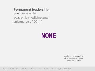 Permanent leadership
positions within
academic medicine and
science as of 2011?
NONE
in which the proportion
of women was ...