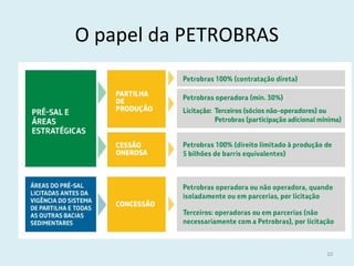 O papel da PETROBRAS
10
 