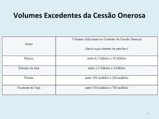 Volumes Excedentes da Cessão Onerosa
12
 