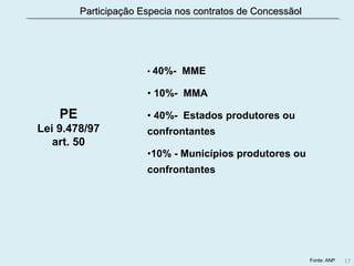 PE
Lei 9.478/97
art. 50
• 40%- MME
• 10%- MMA
• 40%- Estados produtores ou
confrontantes
•10% - Municípios produtores ou
confrontantes
Participação Especia nos contratos de ConcessãolParticipação Especia nos contratos de Concessãol
Fonte: ANP 17
 