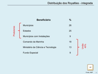 Beneficiário %
Municípios 26
Estados 25
Municípios com Instalações 9
Comando da Marinha 18
Ministério da Ciência e Tecnologia 13
Fundo Especial 9
Distribuição dos Royalties - integradaDistribuição dos Royalties - integrada
Fonte: ANP 18
 