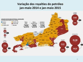 Variação dos royalties do petróleo
jan-maio 2014 e jan-maio 2015
25
 