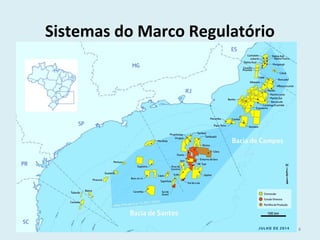 Sistemas do Marco Regulatório
4
 