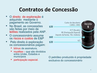 Contratos de Concessão
 O direito de exploração é
adquirido mediante o
pagamento ao Governo.
 No Brasil, as concessões
são feitas por meio de
leilões realizados pela ANP.
 O concessionário assume
os riscos e custos de E&P
  Pelo direito à exploração
os concessionários pagam:
 bônus de assinatura,
 royalties – que são divididos
entre União, Estados e
municípios
 participação especial.
O petróleo produzido é propriedade
exclusiva do concessionário
6
 
