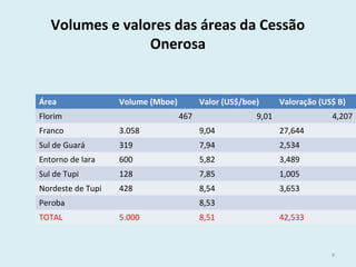 Volumes e valores das áreas da Cessão
Onerosa
9
Área Volume (Mboe) Valor (US$/boe) Valoração (US$ B)
Florim 467 9,01 4,207
Franco 3.058 9,04 27,644
Sul de Guará 319 7,94 2,534
Entorno de Iara 600 5,82 3,489
Sul de Tupi 128 7,85 1,005
Nordeste de Tupi 428 8,54 3,653
Peroba 8,53
TOTAL 5.000 8,51 42,533
 