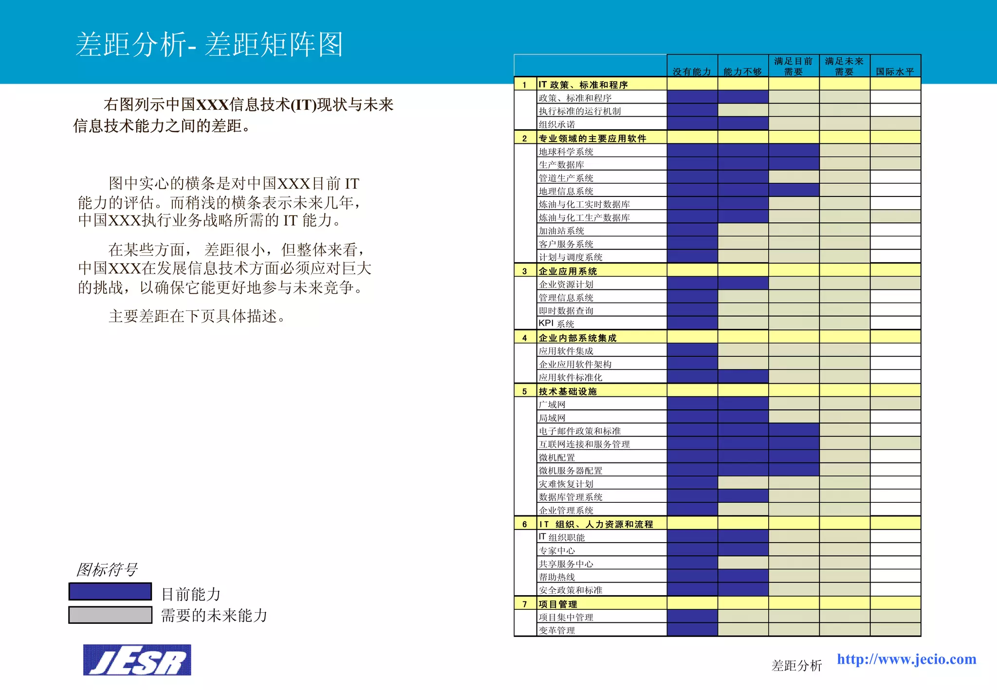Xx公司It战略规划报告