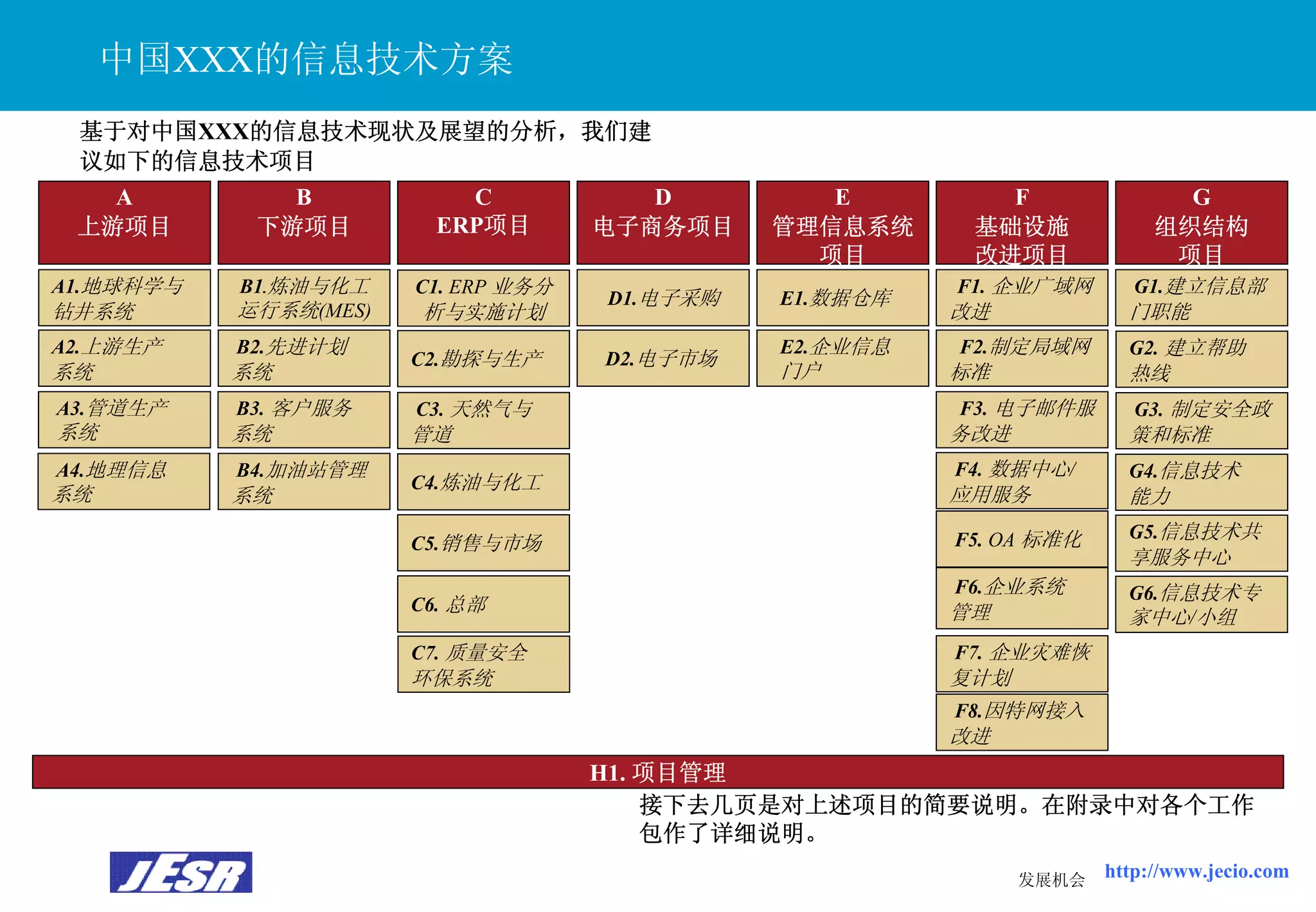 Xx公司It战略规划报告