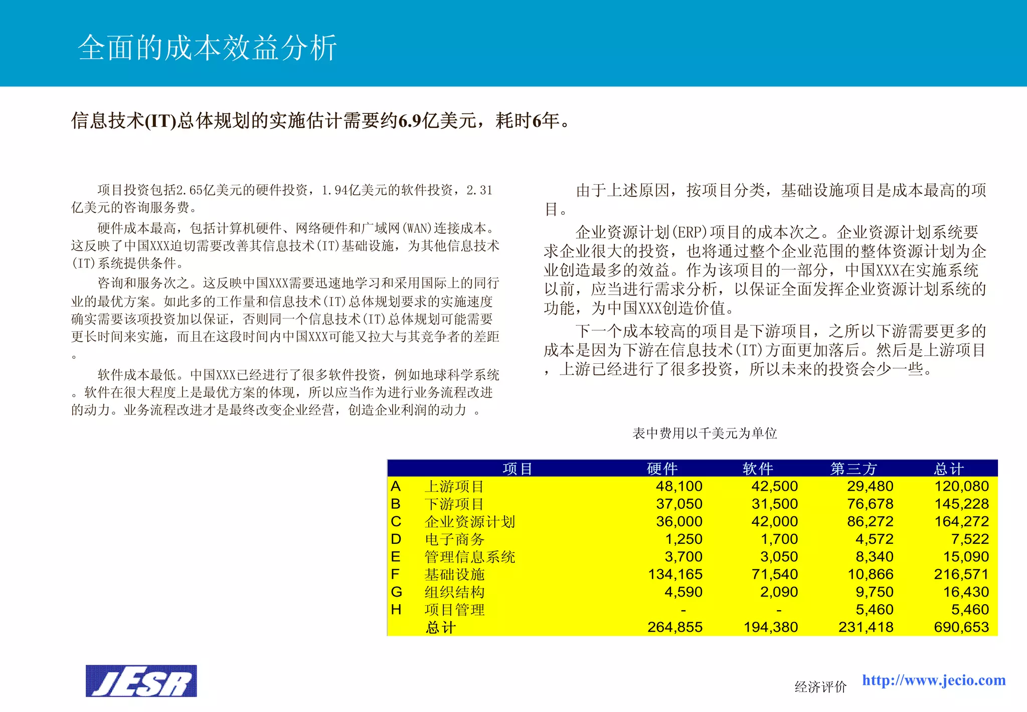 Xx公司It战略规划报告