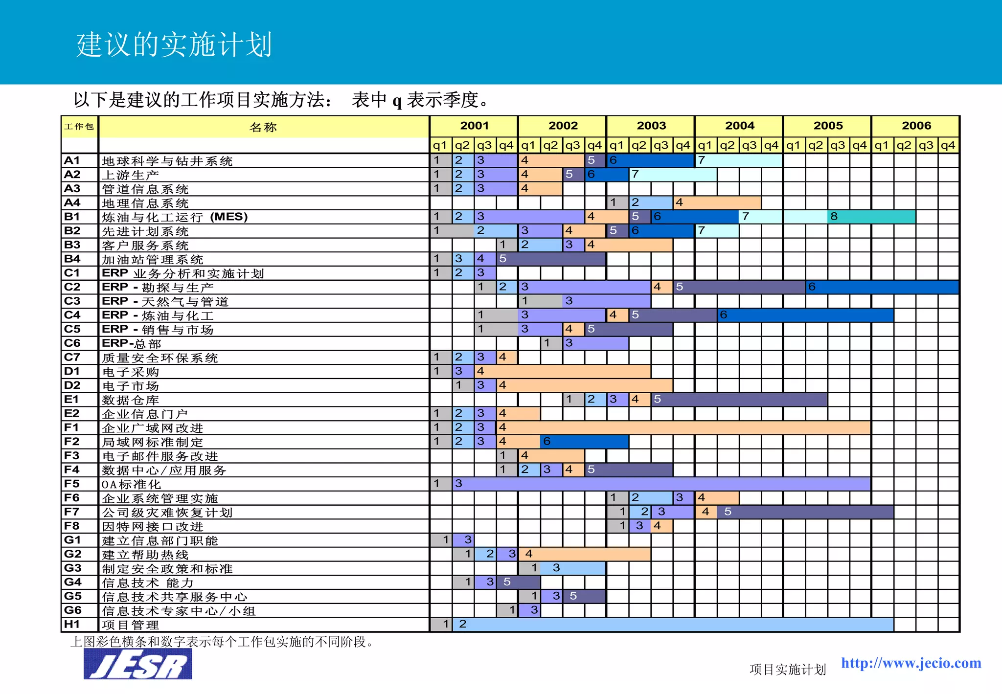 Xx公司It战略规划报告