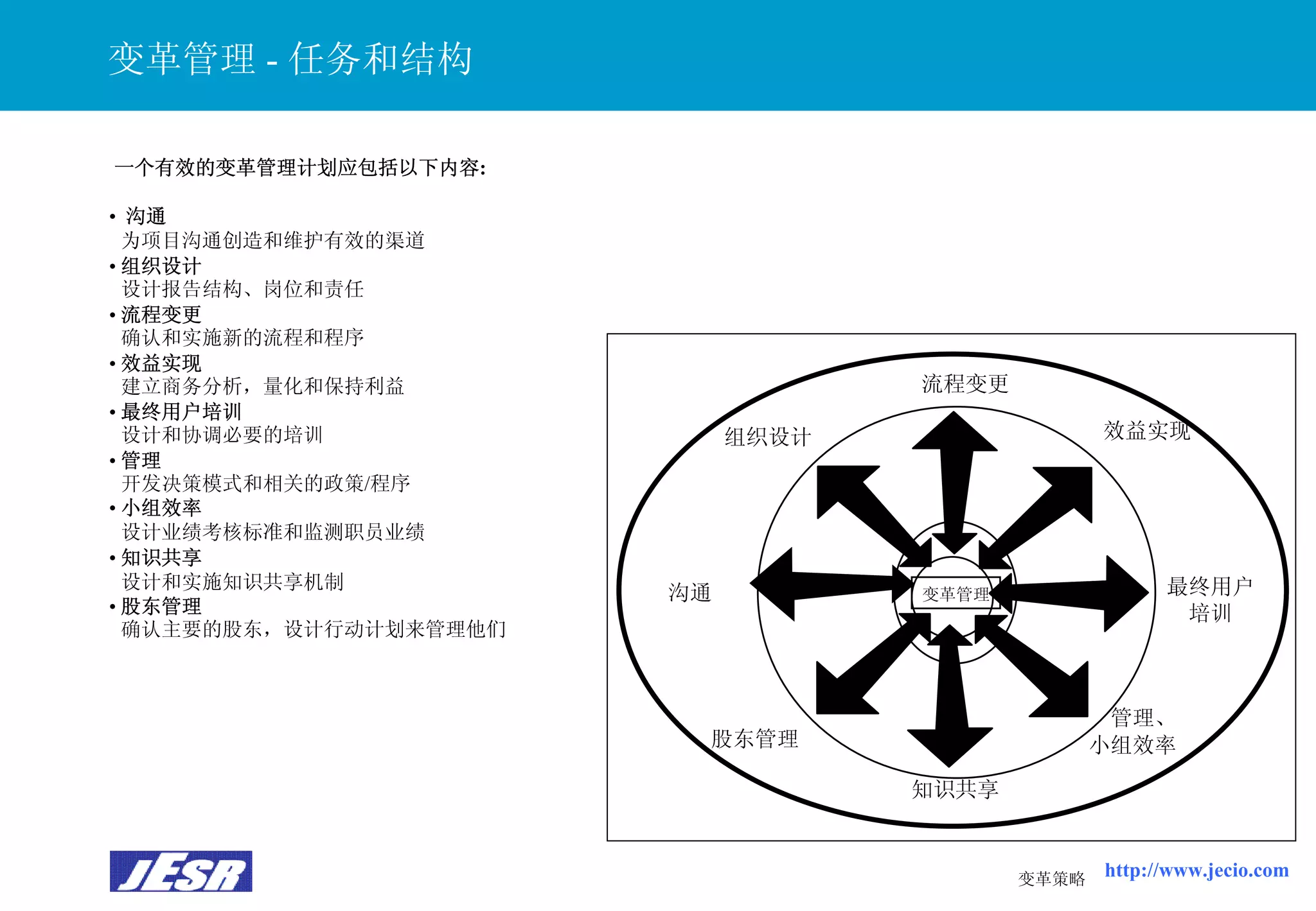 Xx公司It战略规划报告