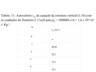 Tabela .11: Autovalores cm da equação da estrutura vertical (1.16) com
as condições de fronteira (1.17a,b) para p0 = 1000hPa e σ = 1,6 x 10-6 m4
s2 Kg-2.
                          m
                                       cm (ms-1)

                       0
                                       ∞
                          1
                                       40,02
                       2
                                       20,2
                      3
                                       13,5
                      4
                                       10,1
 