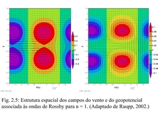 Fig. 2.5: Estrutura espacial dos campos do vento e do geopotencial
associada às ondas de Rossby para n = 1. (Adaptado de Raupp, 2002.)
 