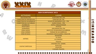 XXIX
                          XXIX OLIMPIANEIC 2013
     ACTIVIDAD                                LUGAR
    INAUGURACIÓN                          AUDITORIO DEL ITM
COMPETENCIAS DEPORTIVAS                    CANCHAS DEL ITM
COMPETENCIAS ACADÉMICAS             AULAS DE INGENIERIA CIVIL - ITM
COMPETENCIAS CULTURALES                   AUDIO VISUAL - ITM
      ASAMBLEAS                         HOTEL CONQUISTADOR
      DESAYUNOS                                HOTELES
      ALMUERZOS                          EXPLANADA DEL ITM
      CENA JUEVES                 INSTITUTO TECNOLÓGICO DE MÉRIDA
     CENA VIERNES                      PARQUE DE LAS AMÉRICAS
     CENA DE GALA                 HACIENDA CHICHI SUAREZ / SIGLO XXI
                                              NOOSFERA
                                               EL CIELO
        ANTROS                               LA CONDESA
                                               TEQUILA
                                        CHICHEN ITZA -IZAMAL
                                             RUTA PUC
   VISITAS TURÍSTICAS
                                             CELESTÚN
                                          CUZAMÁ (TRUCKS)
 