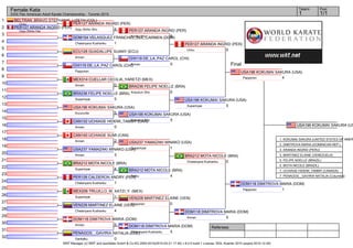 Referees:
WKF Manager (c) WKF and sportdata GmbH & Co KG 2000-2015(2015-03-21 17:35) v 8.2.0 build 1 License: SDIL Koehler 2015 (expire 2015-12-30)
Tatami Pool
1/11
Female Kata
XXIX Pan American Adult Karate Championship - Toronto 2015
1
2
3
4
5
6
7
8
9
10
11
12
13
14
15
16
17
18
19
20
21
22
23
24
25
26
27
28
29
30
31
32
Final
BELTRAN_BRAVO STEPHANIE_LIZETH (COL)
Unsu
PER127 ARANDA INGRID (PER)
Goju Shiho Dai
DOM154 VELASQUEZ FRANCHEL_DEL_CARMEN (DOM)
1Chatanyara Kushanku
ECU126 GUADALUPE SUANY (ECU)
Annan
CHI119 DE_LA_PAZ CAROL (CHI)
Papporen
MEX314 CUELLAR CECILIA_YARETZI (MEX)
0Annan
BRA236 FELIPE NOELLE (BRA)
5Suparinpai
USA196 KOKUMAI SAKURA (USA)
5Kururunfa
CAN132 UCHIAGE HIDEMI_TAMMY (CAN)
0Annan
CAN140 UCHIAGE SUMI (CAN)
2Annan
USA237 YAMAZAKI MINAKO (USA)
3Annan
BRA212 MOTA NICOLE (BRA)
4Suparinpai
PER128 CALDERON ANDRY (PER)
1Chatanyara Kushanku
MEX206 TRUJILLO_M. XATZI_Y. (MEX)
1Suparinpai
VEN228 MARTINEZ ELAINE (VEN)
4Chatanyara Kushanku
DOM118 DIMITROVA MARIA (DOM)
5Annan
PENAGOS__GAVIRIA NATALIA (COL)
0Gankaku
PER127 ARANDA INGRID (PER)
4Goju Shiho Sho
CHI119 DE_LA_PAZ CAROL (CHI)
0Annan
BRA236 FELIPE NOELLE (BRA)
0Kosukun Sho
PER127 ARANDA INGRID (PER)
5Kanku Sho
USA196 KOKUMAI SAKURA (USA)
5Kosukun Sho
USA237 YAMAZAKI MINAKO (USA)
1Suparinpai
BRA212 MOTA NICOLE (BRA)
4Paiku
VEN228 MARTINEZ ELAINE (VEN)
0Papporen
DOM118 DIMITROVA MARIA (DOM)
5Chatanyara Kushanku
PER127 ARANDA INGRID (PER)
0Unsu
USA196 KOKUMAI SAKURA (USA)
5Suparinpai
BRA212 MOTA NICOLE (BRA)
0Chatanyara Kushanku
DOM118 DIMITROVA MARIA (DOM)
5Annan
USA196 KOKUMAI SAKURA (USA)
4Papporen
DOM118 DIMITROVA MARIA (DOM)
1Papporen
USA196 KOKUMAI SAKURA (US
1. KOKUMAI SAKURA (UNITED STATES OF AMER
2. DIMITROVA MARIA (DOMINICAN REP.)
3. ARANDA INGRID (PERU)
3. MARTINEZ ELAINE (VENEZUELA)
5. FELIPE NOELLE (BRAZIL)
5. MOTA NICOLE (BRAZIL)
7. UCHIAGE HIDEMI_TAMMY (CANADA)
7. PENAGOS__GAVIRIA NATALIA (Columbia)
 