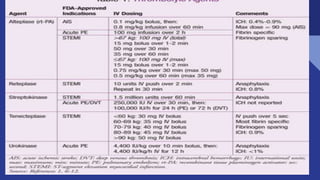 Approach_to_patients_with_cardiovascular_disease.pptx