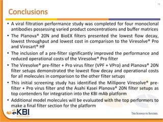 Evaluation of Established & New Viral Filters for a Monoclonal Antibody ...