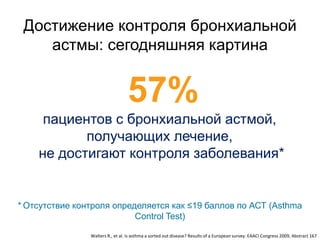 Достижение контроля бронхиальной
    астмы: сегодняшняя картина


                                  57%
     пациентов с бронхиальной астмой,
           получающих лечение,
    не достигают контроля заболевания*


* Отсутствие контроля определяется как ≤19 баллов по АСТ (Asthma
                           Control Test)

                Walters R., et al. Is asthma a sorted out disease? Results of a European survey. EAACI Congress 2009, Abstract 167
 