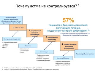 Почему астма не контролируется? 1

         Оценка статуса:
     анамнез, физикальное
обследование, функция легких,
  IgE, гиперреак-тивность, NO
                                                                                                                            57%
                                                                                              пациентов с бронхиальной астмой,
                     1. Астма ли это?                                                                получающих лечение,
                                                       2. Сопутствующая                      не достигают контроля заболевания 2*
                                                            патология,
                                                                                                                         * Отсутствие контроля определяется как ≤19
                                                          утяжеляющая
                                                                                                                             баллов по АСТ (Asthma Control Test)
                                                             течение?
                                                                                          3. Продолжается
     Альтернативный диагноз                                                                   воздействие
                                                                                              аллергенов?
• Гипервентиляционный
  синдром                                                                                                                  4. Техника ингаляции,
• Опухоли                                       Лечение                                                                         выполнение
• ХОБЛ...                                                                                                                     рекомендаций?
                                    • Полипозный
                                      риносинусит
                                    • ГЭРБ...                                  Элиминация
                                                                                                                                               Пересмотр объема терапии
                                                                      • Профессиональные
                                                                        аллергены
                                                                      • Бытовые аллергены                        Контроль/Обучение
                                                                      • Пищевые аллергены...
                                                                                                             • «Простые ингаляторы»
                                                                                                             • Одинаковое устройство
                                                                                                               для разных препаратов

1.   Bel E.H., Severe asthma, Breathe, December 2006, Volume 3, No 2, Р 128-139
2.   Walters R. et al. Is asthma a sorted out disease? Results of a European survey. EAACI Congress 2009, Abstract 167
 
