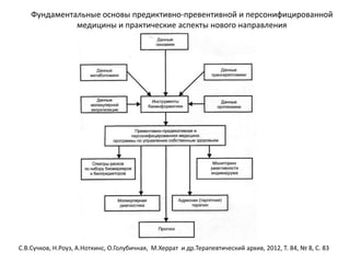 Фундаментальные основы предиктивно-превентивной и персонифицированной
              медицины и практические аспекты нового направления




С.В.Сучков, Н.Роуз, А.Ноткинс, О.Голубичная, М.Херрат и др.Терапевтический архив, 2012, Т. 84, № 8, С. 83
 