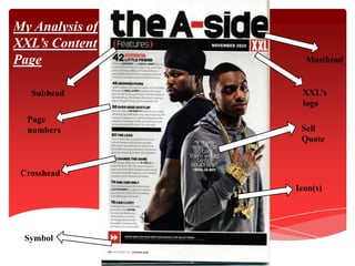 My Analysis of
XXL’s Content
Page               Masthead


   Subhead        XXL’s
                  logo
  Page
  numbers         Sell
                  Quote


 Crosshead
                 Icon(s)




 Symbol
 