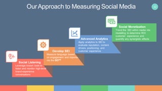 12OurApproach to Measuring Social Media
Develop SEI
Measure language based
on engagement and importance
via the SEITM
Advanced Analytics
Apply analytics to SEI to
evaluate reputation, content
drivers, positioning, and
customer experience
Social Monetization
Trend the SEI within media mix
modelling to determine ROI
customer experience and
quantify any synergistic effects
Social Listening
Leverage known tools to
listen and monitor high-level
brand-experience
conversations
 