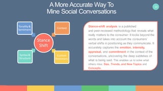 13AMore Accurate Way To
Mine Social Conversations
Stance
Shift
Syntax &
Structure
Tonality&
Sentiment
Context
Custom
Dictionary
Stance-shift analysis is a published
and peer-reviewed methodology that reveals what
really matters to the consumer: It looks beyond the
words and takes into account the consumers’
verbal shifts in positioning as they communicate. It
accurately captures the emotion, intensity,
appraisal, and commitment in the context of the
conversations, uncovering the deep subtleties of
what is being said. This enables us to solve what
others miss: Size, Trends, and New Topics and
Concepts.
 