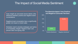 22
4.4%
16.5%
0%
5%
10%
15%
20%
Positive Sentiment Negative Sentiment
The Absolute Impact from Positive
and Negative Consumer ReviewsA key insight we uncovered across clients is the
difference between positive and negative brand
conversations
Negative-toned conversation have a significantly
greater net impact on brand sales
Marketers need to develop strategies and tactics
to immediately mitigate “negative news” and
prevent them from going viral
The Impact of Social Media Sentiment
 