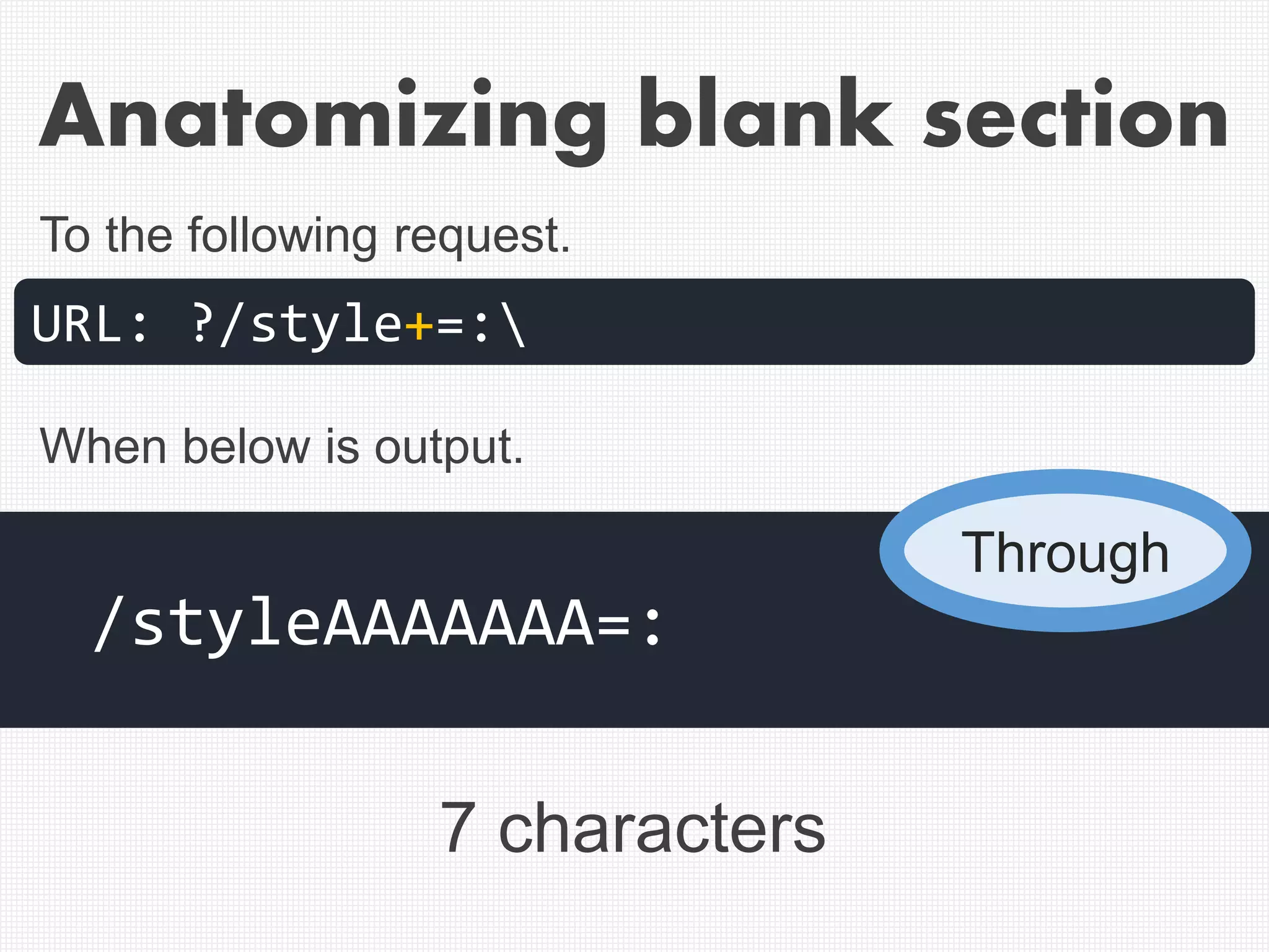 Anatomizing blank section
7 characters
URL: ?/style+=:
/styleAAAAAAA=:
To the following request.
When below is output.
Through
 