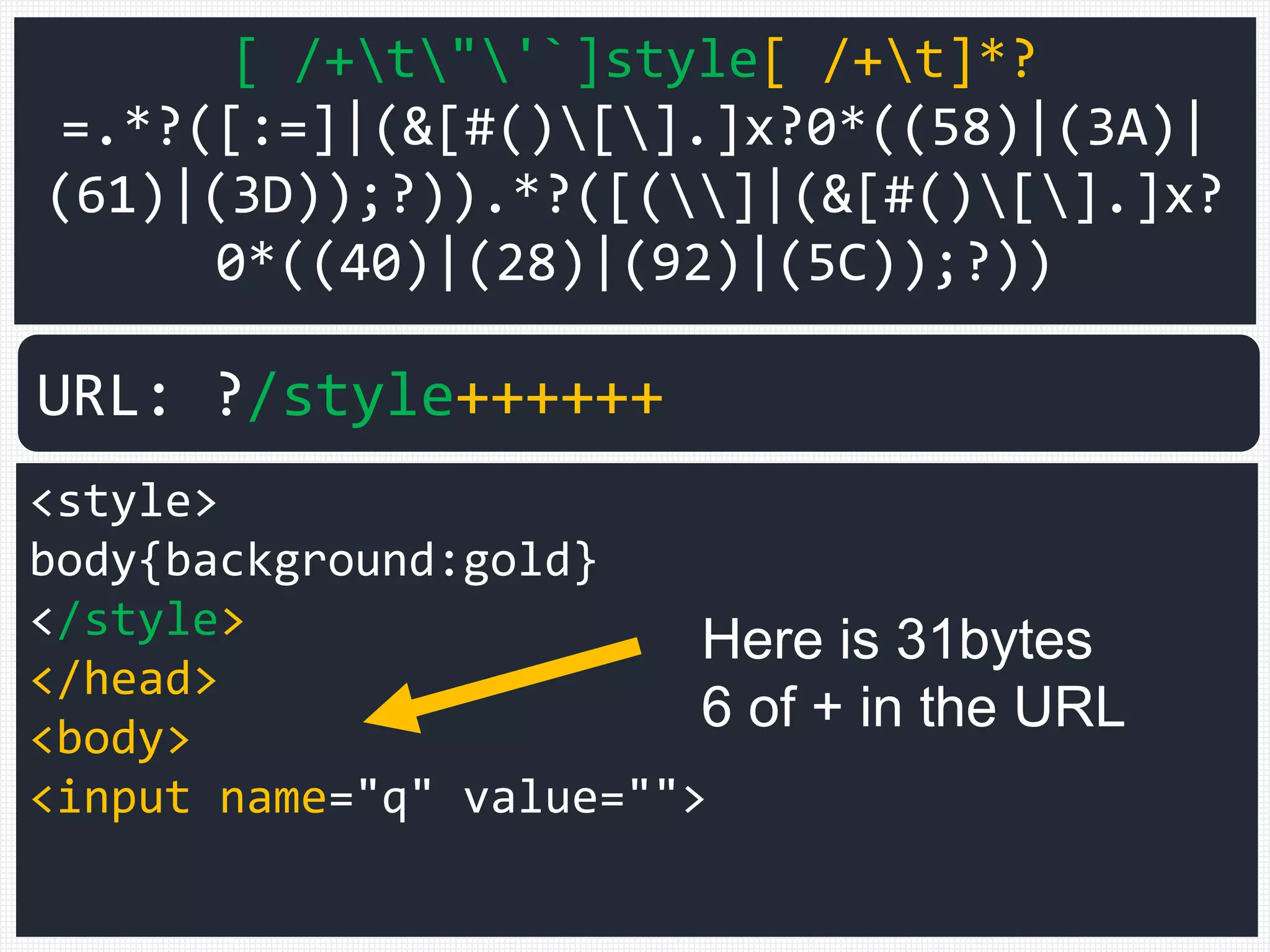 [ /+t"'`]style[ /+t]*?
=.*?([:=]|(&[#()[].]x?0*((58)|(3A)|
(61)|(3D));?)).*?([(]|(&[#()[].]x?
0*((40)|(28)|(92)|(5C));?))
<style>
body{background:gold}
</style>
</head>
<body>
<input name="q" value="">
URL: ?/style++++++
Here is 31bytes
6 of + in the URL
 