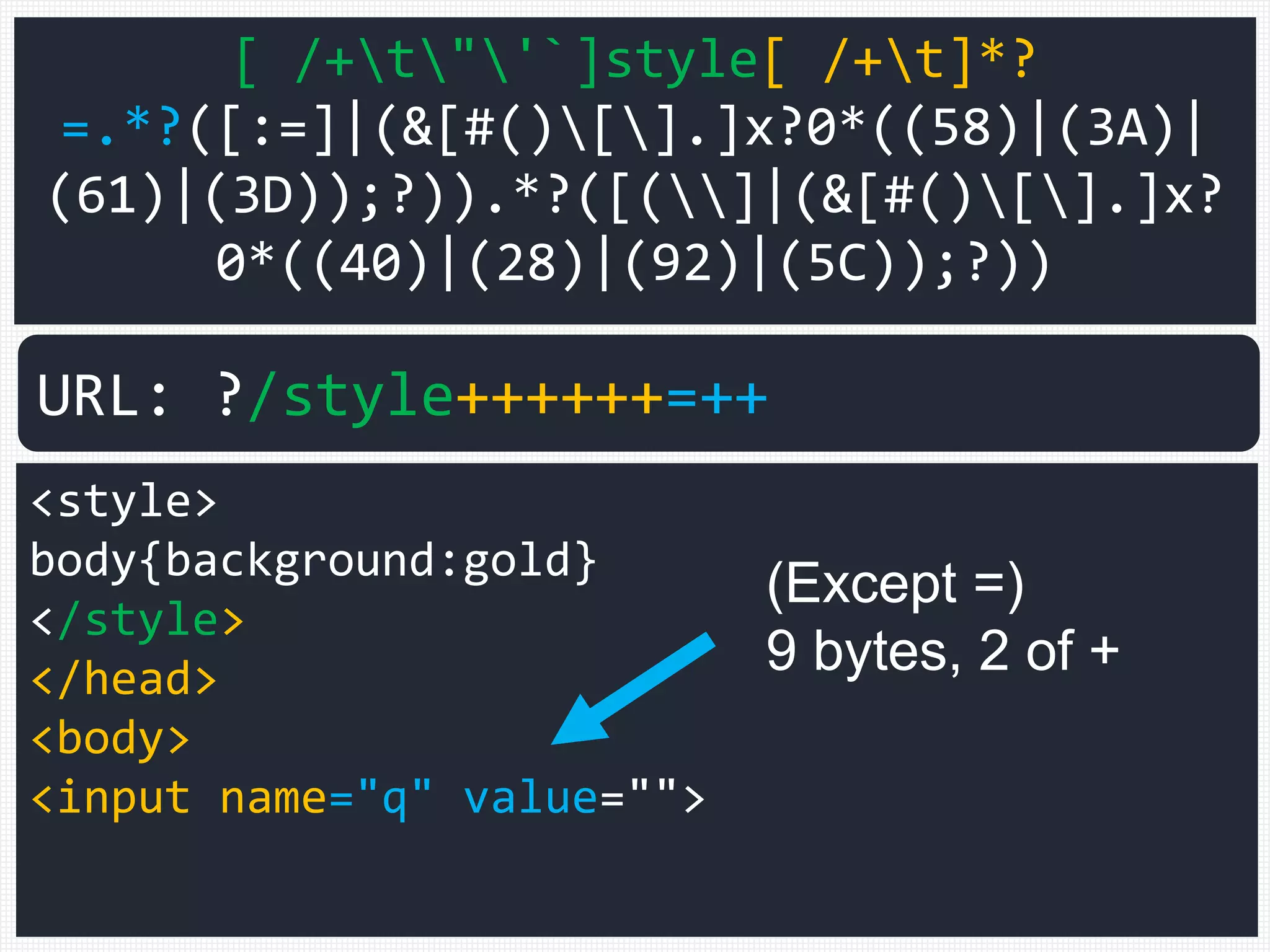 [ /+t"'`]style[ /+t]*?
=.*?([:=]|(&[#()[].]x?0*((58)|(3A)|
(61)|(3D));?)).*?([(]|(&[#()[].]x?
0*((40)|(28)|(92)|(5C));?))
<style>
body{background:gold}
</style>
</head>
<body>
<input name="q" value="">
URL: ?/style++++++=++
(Except =)
9 bytes, 2 of +
 