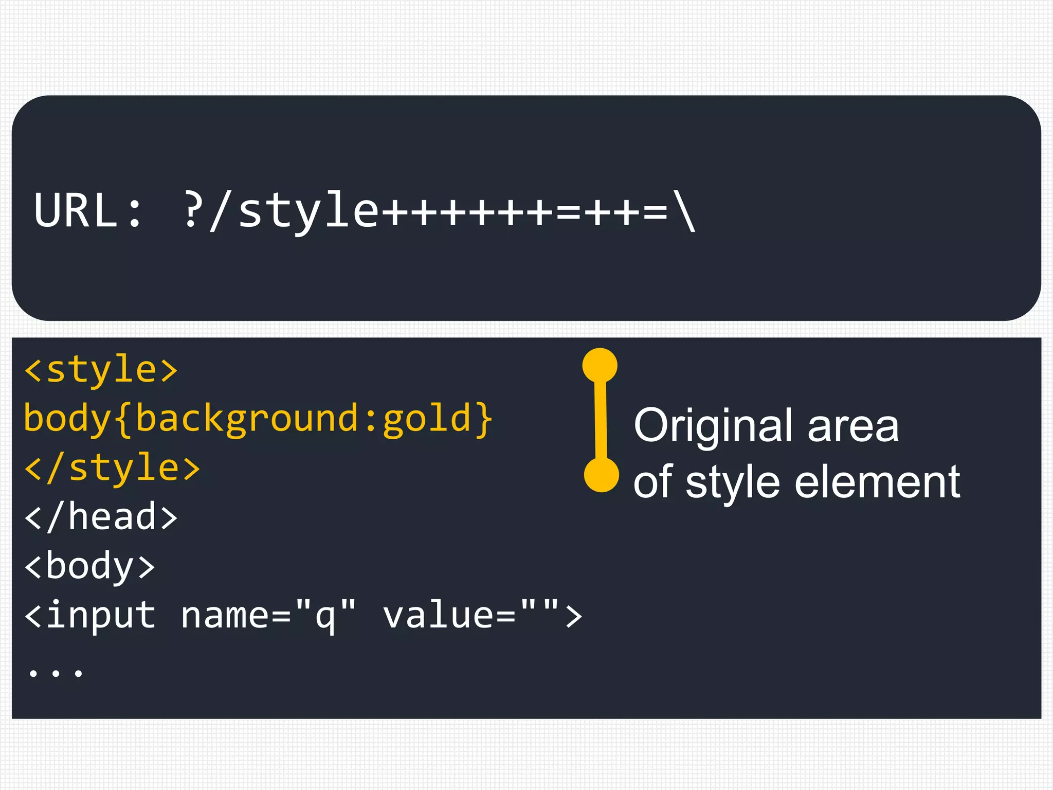 <style>
body{background:gold}
</style>
</head>
<body>
<input name="q" value="">
...
URL: ?/style++++++=++=
Original area
of style element
 