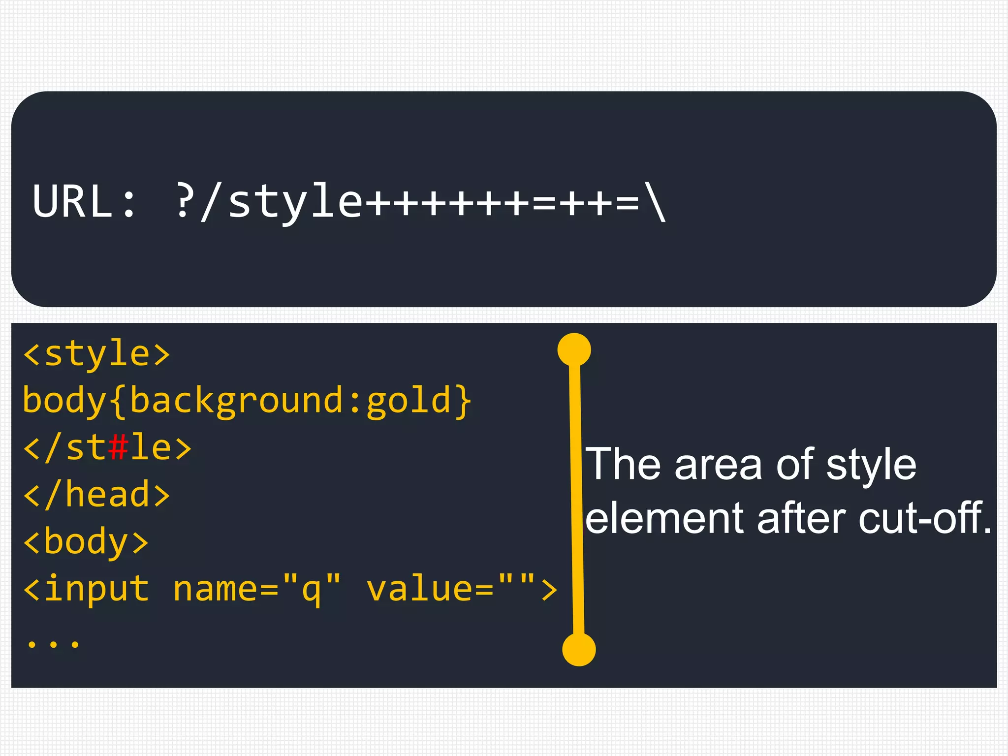 <style>
body{background:gold}
</st#le>
</head>
<body>
<input name="q" value="">
...
URL: ?/style++++++=++=
The area of style
element after cut-off.
 