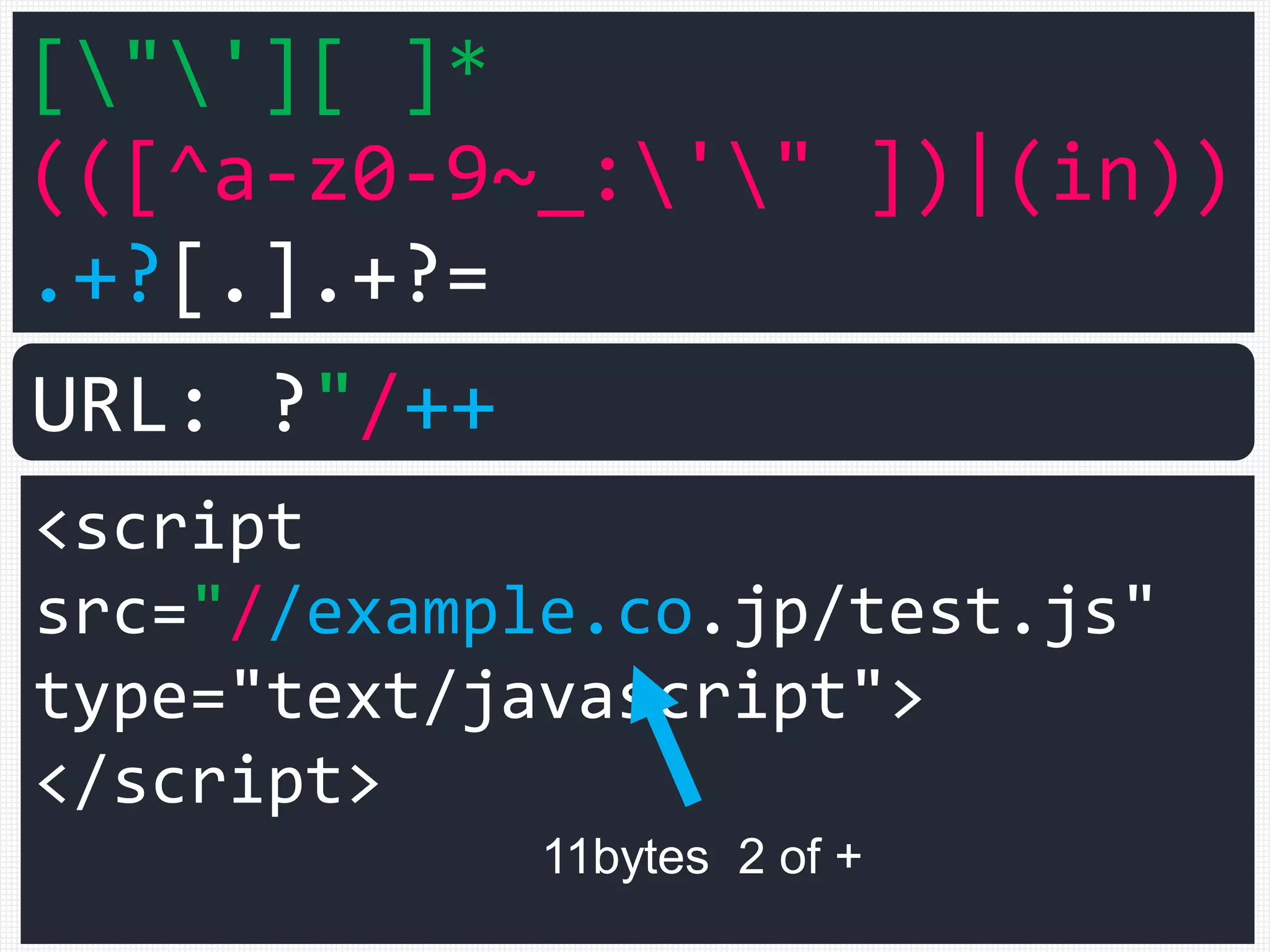 <script type="text/javascript">a=1</script>
<script>
var q=":<img src=x onerror=alert(1)>";
</script>
URL: ?java%0A%0A%0A%0Ascript%0A%0A:
Then, we assume that the attacker
leads the user to this URL.
 
