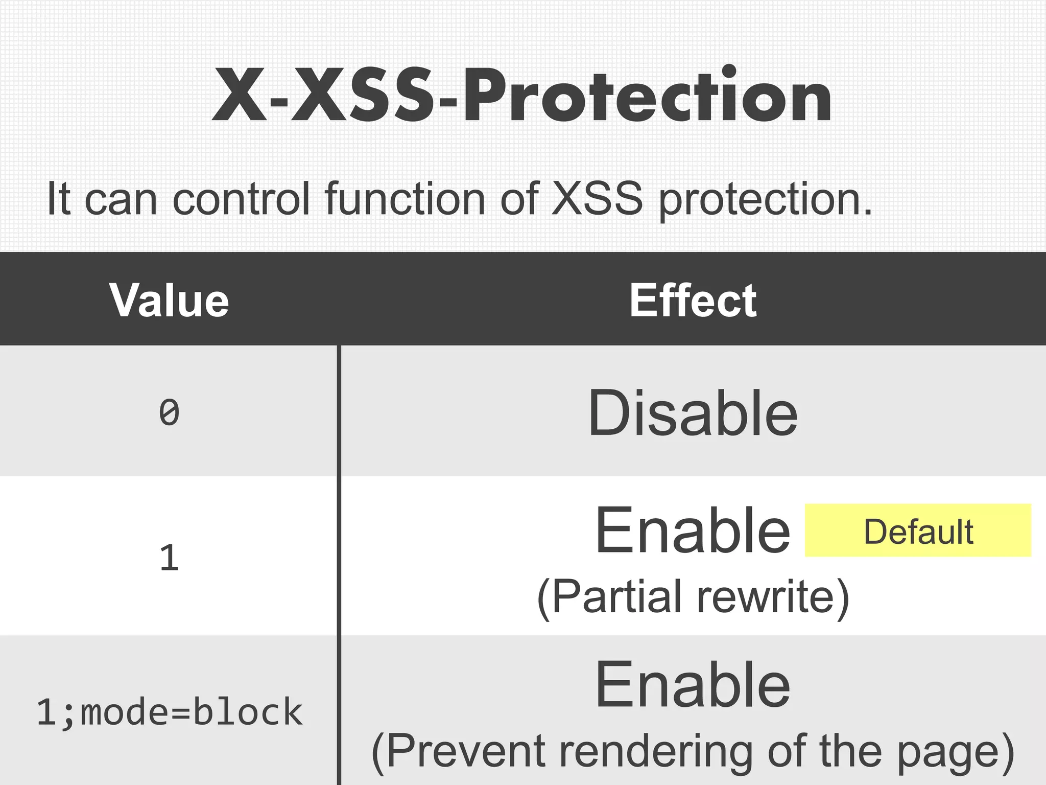 ["'][ ]*
(([^a-z0-9~_:'" ])|(in))
.+?[.].+?=
<script
src="//example.co.jp/test.js"
type="text/javascript">
</script>
URL: ?"
 