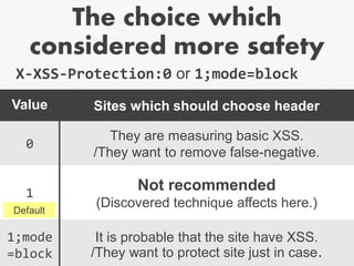 ["'][ ]*
(([^a-z0-9~_:'" ])|(in))
.+?[.].+?=
<script
src="//example.co.jp/test.js"
type="text/javascript">
</script>
URL: ?"/++.+++= Matched!
 