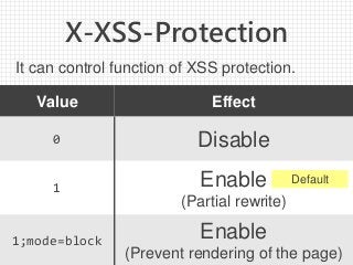 X-XSS-Protection
Value Effect
0 Disable
1 Enable
(Partial rewrite)
1;mode=block Enable
(Prevent rendering of the page)
Default
It can control function of XSS protection.
 