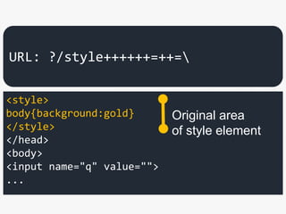 <style>
body{background:gold}
</style>
</head>
<body>
<input name="q" value="">
...
URL: ?/style++++++=++=
Original area
of style element
 