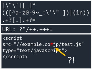 <script type="text/javascript">a=1</script>
<script>
var q=":<img src=x onerror=alert(1)>";
</script>
URL: ?java%0A%0A%0A%0Ascript%0A%0A:
10bytes
2 of [0x0A] in URL
 