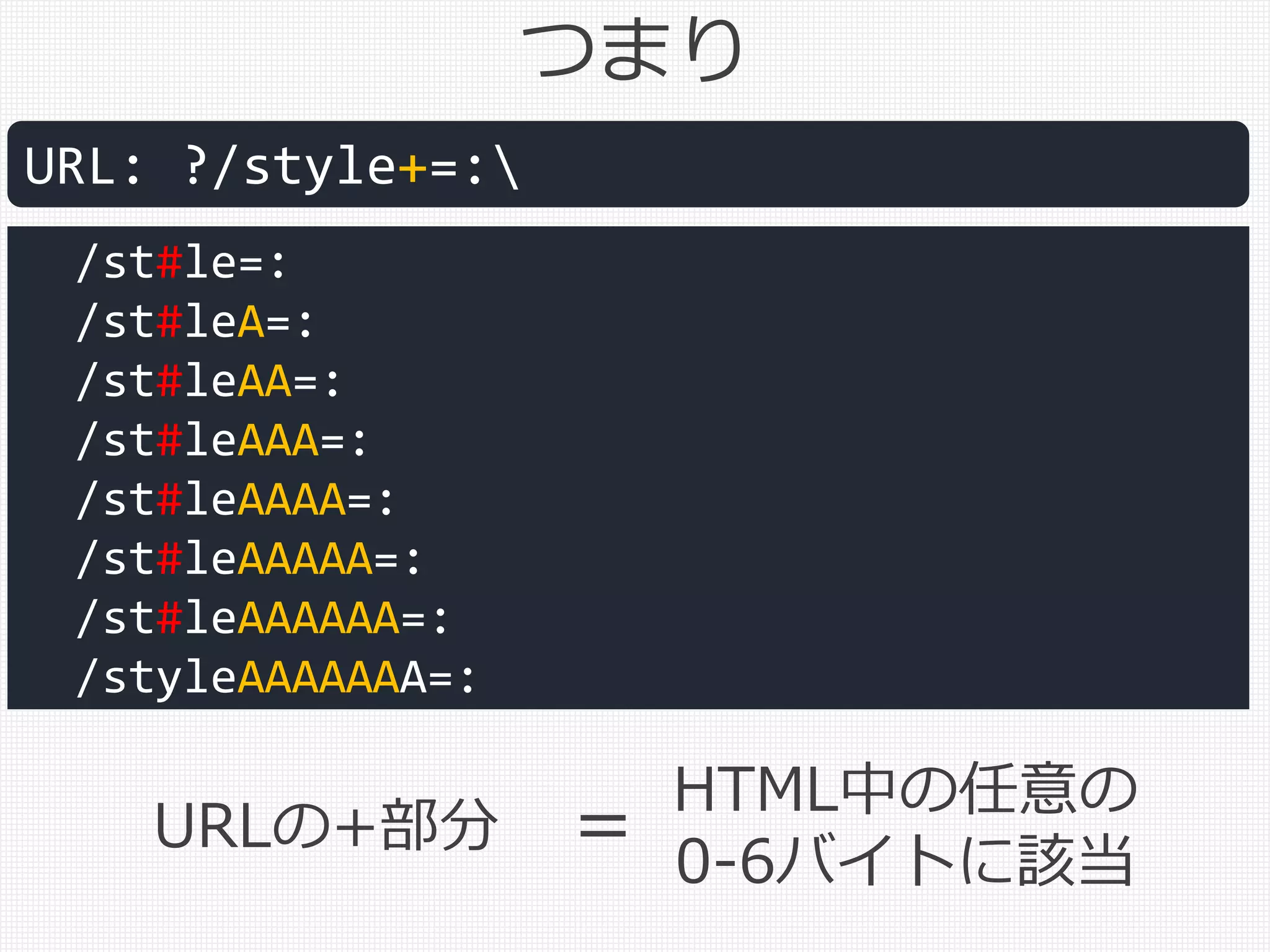 つまり
URL: ?/style+=:
/st#le=:
/st#leA=:
/st#leAA=:
/st#leAAA=:
/st#leAAAA=:
/st#leAAAAA=:
/st#leAAAAAA=:
/styleAAAAAAA=:
=URLの+部分
HTML中の任意の
0-6バイトに該当
 