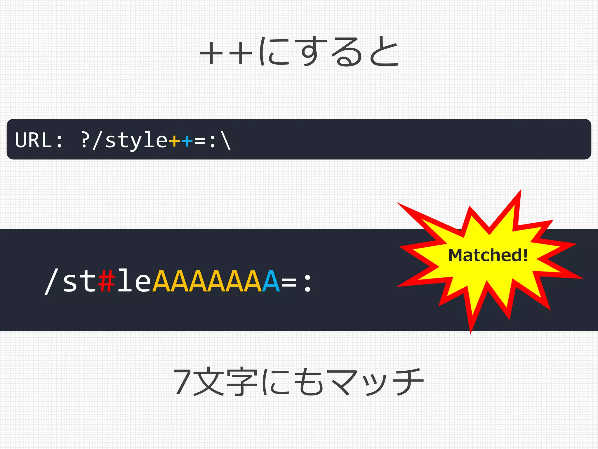 ++にすると
URL: ?/style++=:
/st#leAAAAAAA=:
7文字にもマッチ
Matched!
 